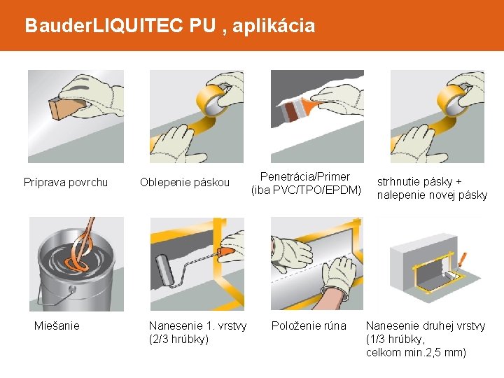 Bauder. LIQUITEC PU , aplikácia Príprava povrchu Miešanie Oblepenie páskou Nanesenie 1. vrstvy (2/3