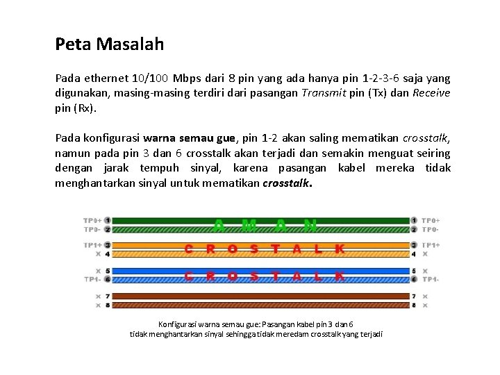 Peta Masalah Pada ethernet 10/100 Mbps dari 8 pin yang ada hanya pin 1