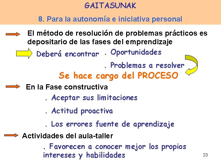 GAITASUNAK 8. Para la autonomía e iniciativa personal El método de resolución de problemas