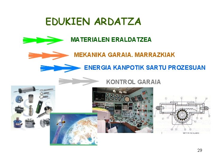 EDUKIEN ARDATZA MATERIALEN ERALDATZEA MEKANIKA GARAIA. MARRAZKIAK ENERGIA KANPOTIK SARTU PROZESUAN KONTROL GARAIA 29