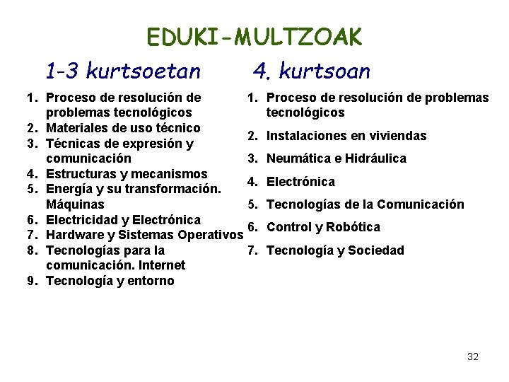 EDUKI-MULTZOAK 1 -3 kurtsoetan 4. kurtsoan 1. Proceso de resolución de 1. problemas tecnológicos