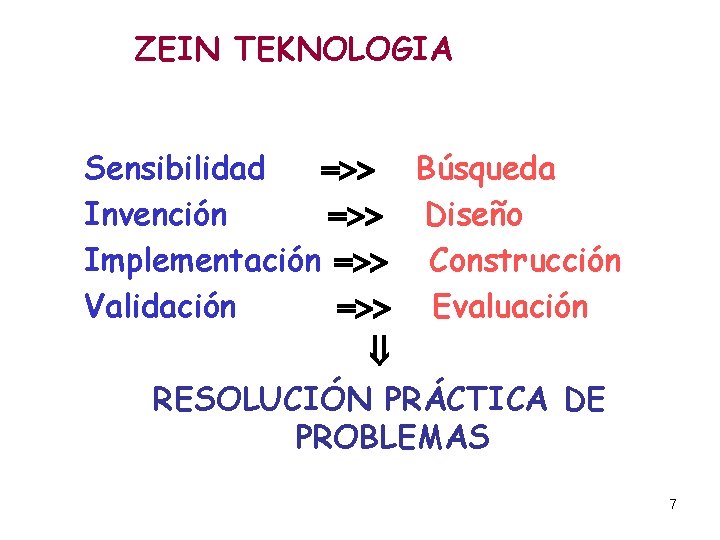 ZEIN TEKNOLOGIA Sensibilidad Búsqueda Invención Diseño Implementación Construcción Validación Evaluación RESOLUCIÓN PRÁCTICA DE PROBLEMAS