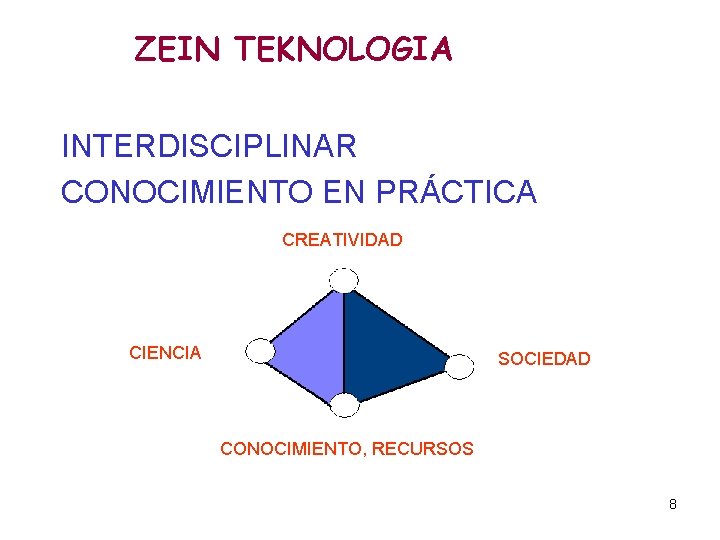 ZEIN TEKNOLOGIA INTERDISCIPLINAR CONOCIMIENTO EN PRÁCTICA CREATIVIDAD CIENCIA SOCIEDAD CONOCIMIENTO, RECURSOS 8 