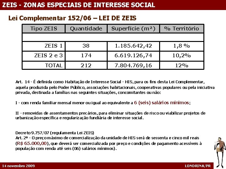 ZEIS - ZONAS ESPECIAIS DE INTERESSE SOCIAL Lei Complementar 152/06 – LEI DE ZEIS