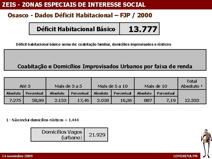 ZEIS - ZONAS ESPECIAIS DE INTERESSE SOCIAL Osasco - Dados Déficit Habitacional – FJP