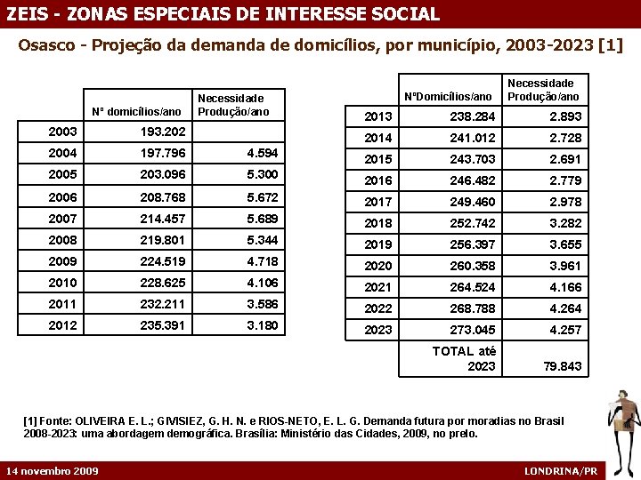 ZEIS - ZONAS ESPECIAIS DE INTERESSE SOCIAL Osasco - Projeção da demanda de domicílios,