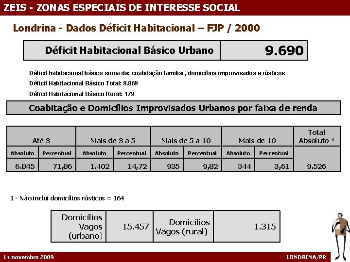 ZEIS - ZONAS ESPECIAIS DE INTERESSE SOCIAL Londrina - Dados Déficit Habitacional – FJP