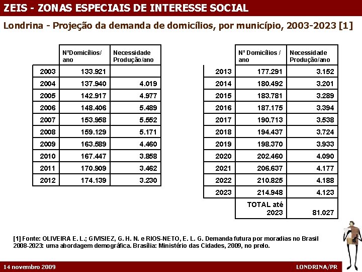 ZEIS - ZONAS ESPECIAIS DE INTERESSE SOCIAL Londrina - Projeção da demanda de domicílios,