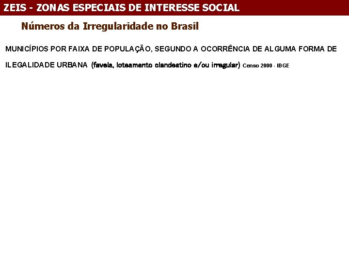 ZEIS - ZONAS ESPECIAIS DE INTERESSE SOCIAL Números da Irregularidade no Brasil MUNICÍPIOS POR