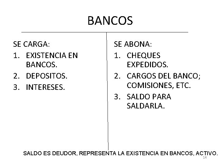 BANCOS SE CARGA: 1. EXISTENCIA EN BANCOS. 2. DEPOSITOS. 3. INTERESES. SE ABONA: 1.