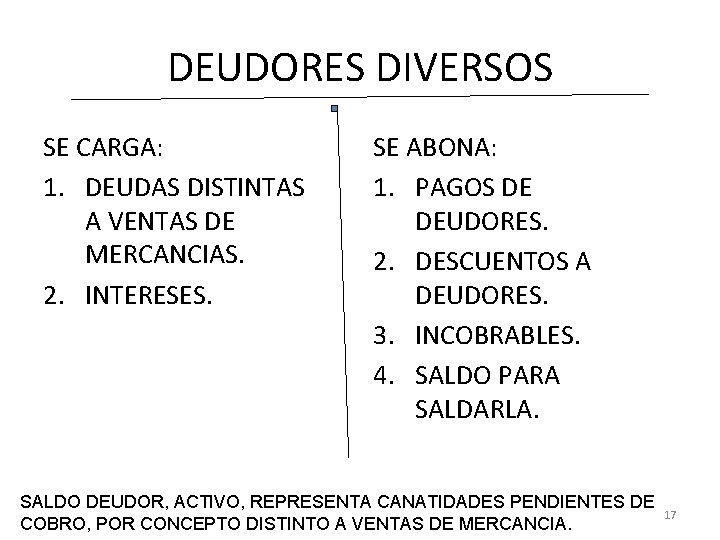 DEUDORES DIVERSOS SE CARGA: 1. DEUDAS DISTINTAS A VENTAS DE MERCANCIAS. 2. INTERESES. SE