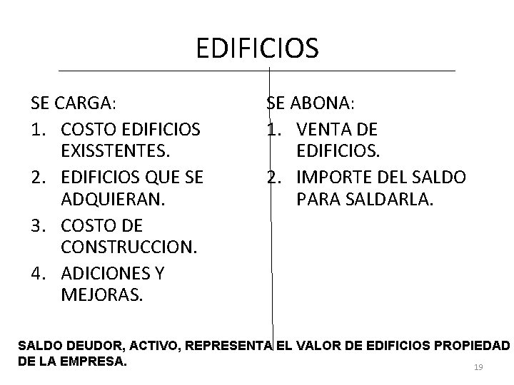 EDIFICIOS SE CARGA: 1. COSTO EDIFICIOS EXISSTENTES. 2. EDIFICIOS QUE SE ADQUIERAN. 3. COSTO