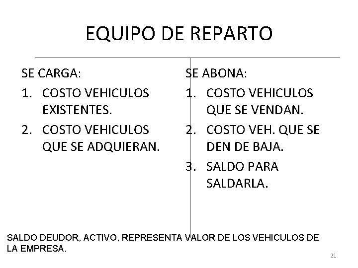 EQUIPO DE REPARTO SE CARGA: 1. COSTO VEHICULOS EXISTENTES. 2. COSTO VEHICULOS QUE SE