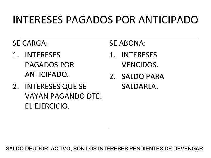 INTERESES PAGADOS POR ANTICIPADO SE CARGA: SE ABONA: 1. INTERESES PAGADOS POR VENCIDOS. ANTICIPADO.