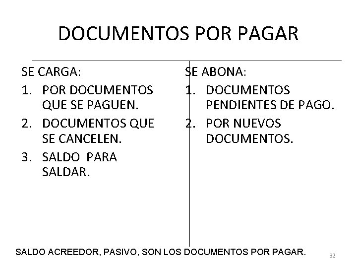 DOCUMENTOS POR PAGAR SE CARGA: 1. POR DOCUMENTOS QUE SE PAGUEN. 2. DOCUMENTOS QUE