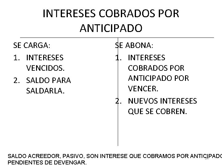 INTERESES COBRADOS POR ANTICIPADO SE CARGA: 1. INTERESES VENCIDOS. 2. SALDO PARA SALDARLA. SE