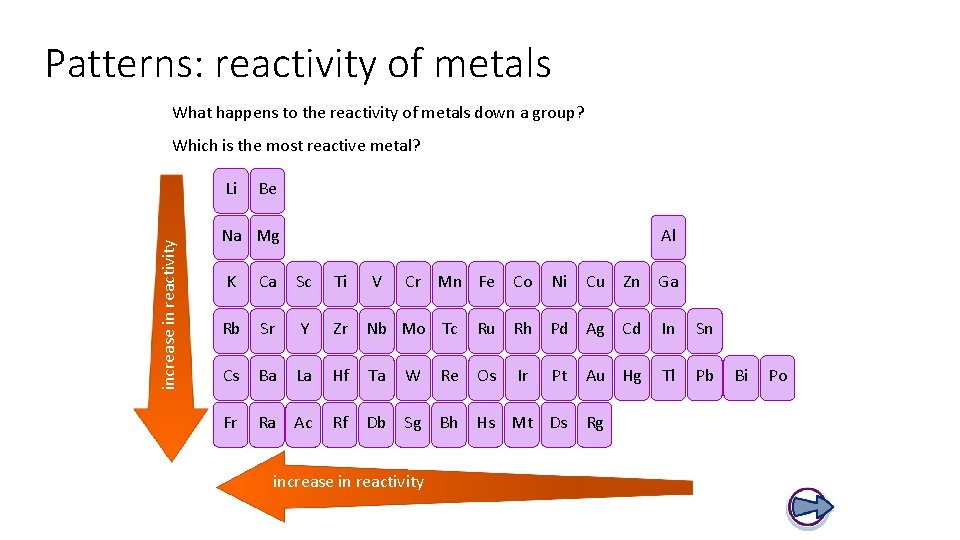Patterns: reactivity of metals What happens to the reactivity of metals down a group?