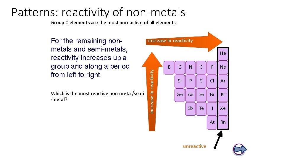 Patterns: reactivity of non-metals Group 0 elements are the most unreactive of all elements.