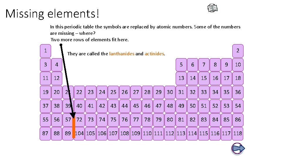 Missing elements! In this periodic table the symbols are replaced by atomic numbers. Some
