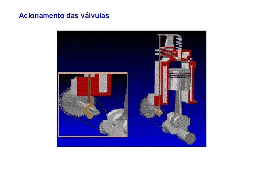 Acionamento das válvulas 
