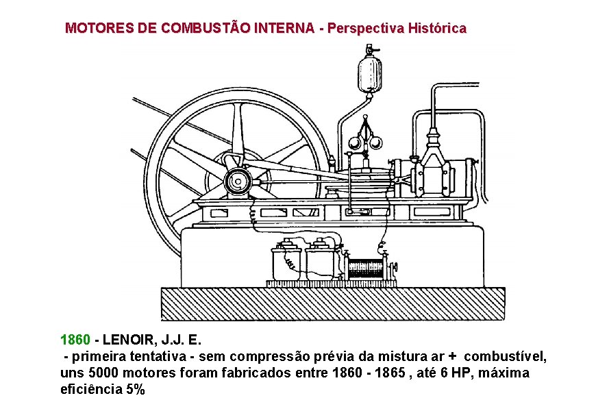 MOTORES DE COMBUSTÃO INTERNA - Perspectiva Histórica 1860 - LENOIR, J. J. E. -