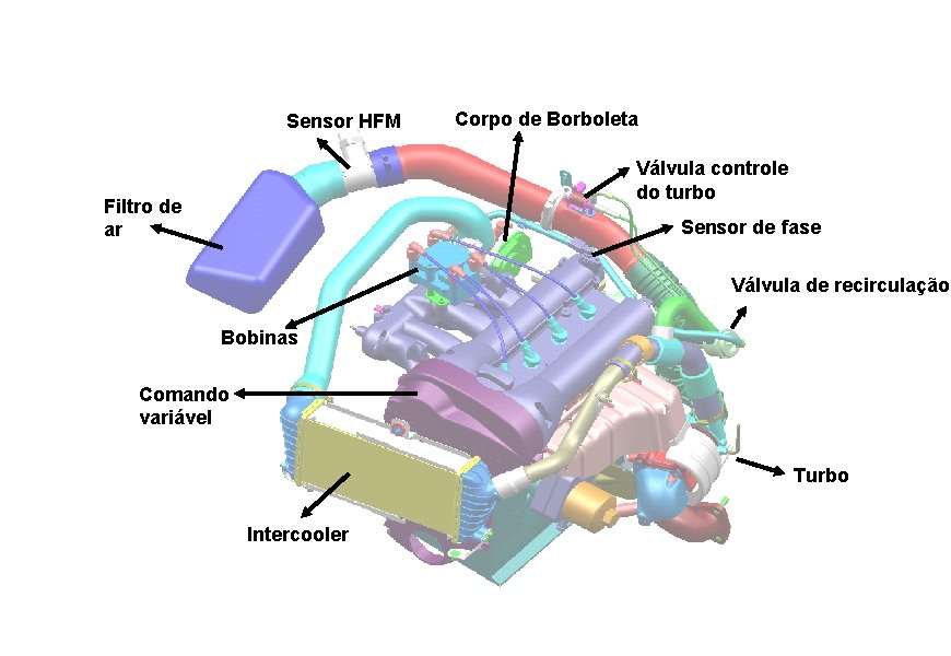 Sensor HFM Corpo de Borboleta Válvula controle do turbo Filtro de ar Sensor de