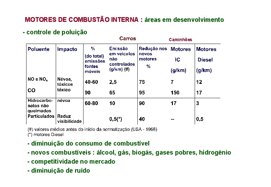 MOTORES DE COMBUSTÃO INTERNA : áreas em desenvolvimento - controle de poluição Caminhões -