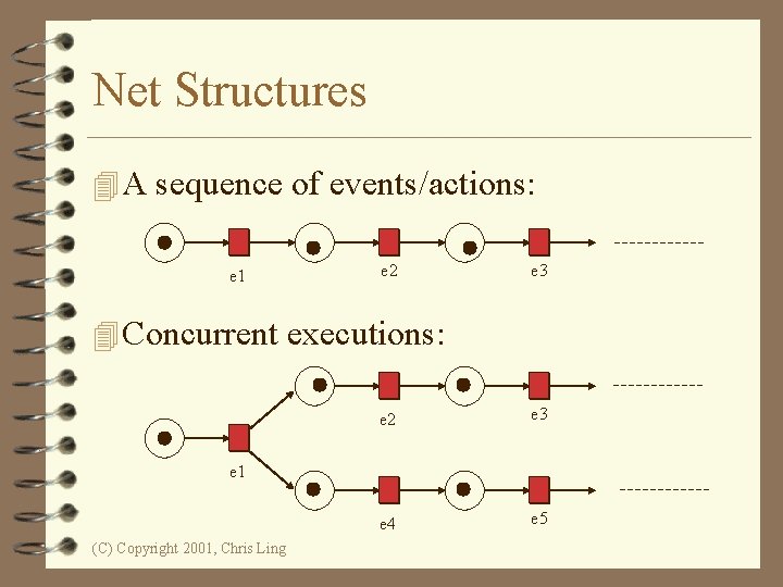 Net Structures 4 A sequence of events/actions: e 1 e 2 e 3 4