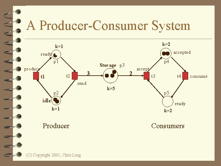 A Producer-Consumer System k=2 k=1 accepted ready p 1 produce 3 t 2 t
