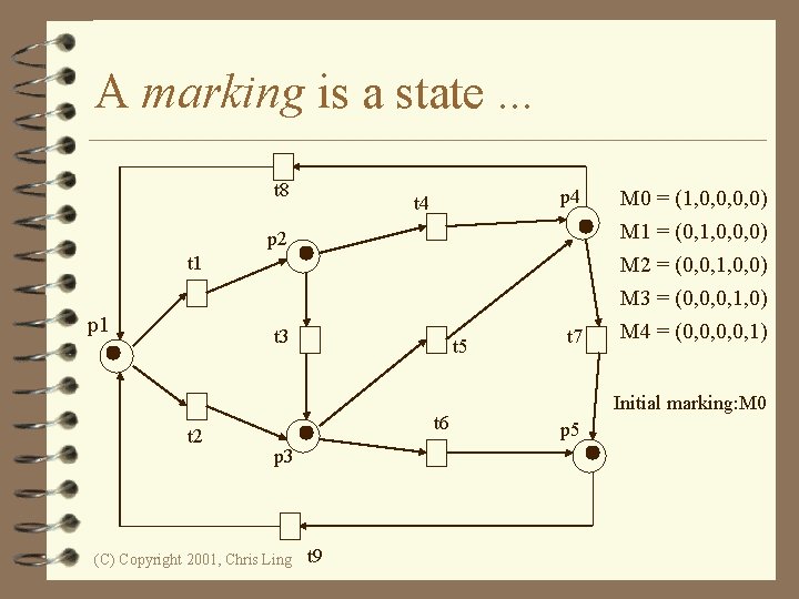 A marking is a state. . . t 8 t 4 p 4 M
