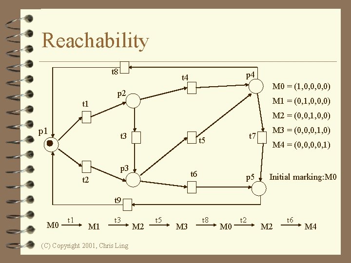 Reachability t 8 p 4 t 4 M 0 = (1, 0, 0) p