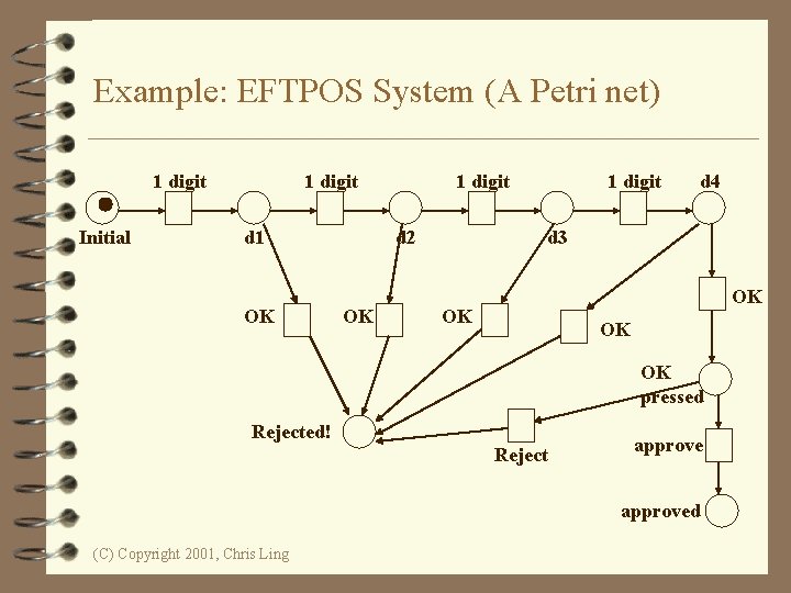 Example: EFTPOS System (A Petri net) 1 digit Initial 1 digit d 1 OK