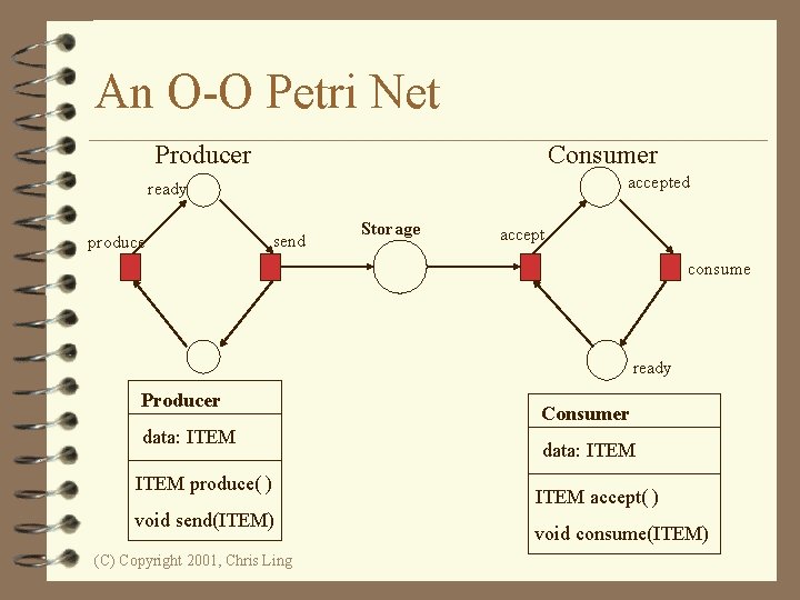 An O-O Petri Net Producer Consumer accepted ready produce send Storage accept consume ready
