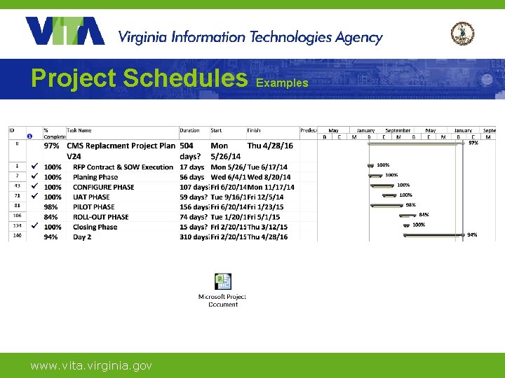 Project Schedules Examples www. vita. virginia. gov 