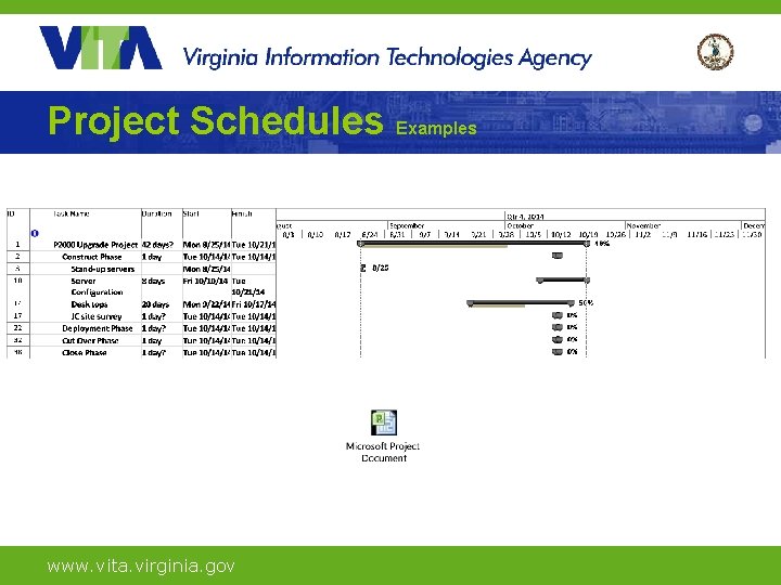 Project Schedules Examples www. vita. virginia. gov 