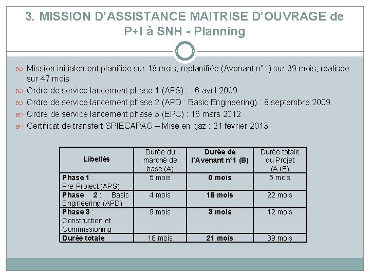 3. MISSION D’ASSISTANCE MAITRISE D’OUVRAGE de P+I à SNH - Planning Mission initialement planifiée