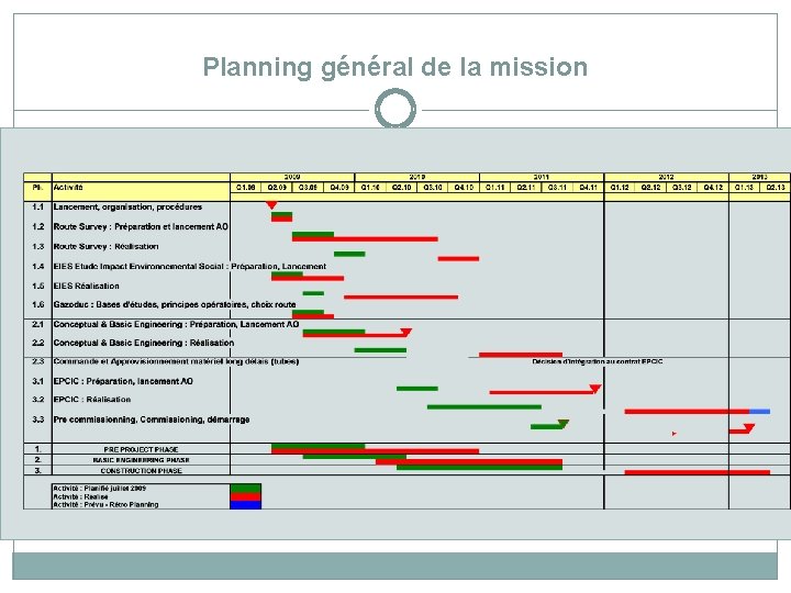 Planning général de la mission 