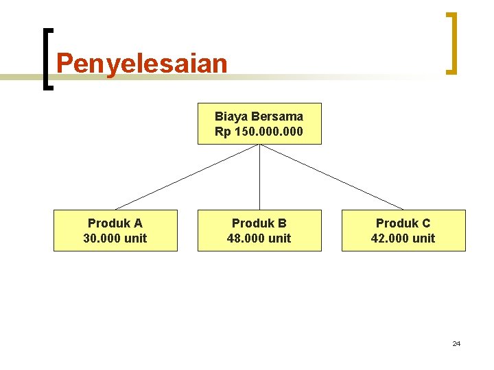 Penyelesaian Biaya Bersama Rp 150. 000 Produk A 30. 000 unit Produk B 48.