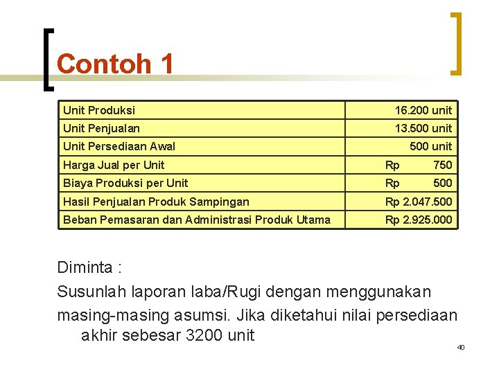 Contoh 1 Unit Produksi 16. 200 unit Unit Penjualan 13. 500 unit Unit Persediaan