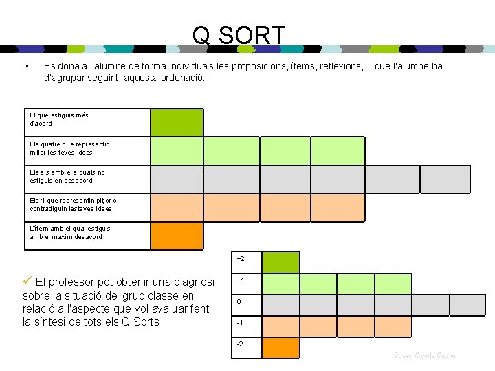 Q SORT • Es dona a l’alumne de forma individuals les proposicions, ítems, reflexions,