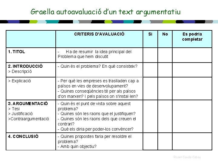 Graella autoavaluació d’un text argumentatiu CRITERIS D'AVALUACIÓ 1. TITOL Ha de resumir la idea