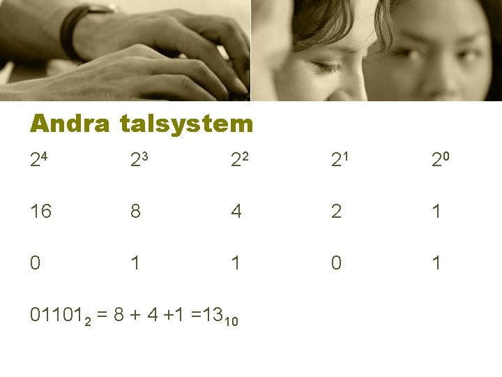 Andra talsystem 24 23 22 21 20 16 8 4 2 1 0 1