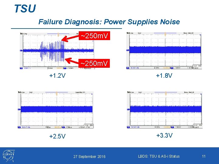 TSU Failure Diagnosis: Power Supplies Noise ~250 m. V +1. 2 V +1. 8