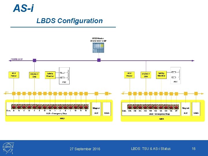 AS-i LBDS Configuration 27 September 2016 LBDS: TSU & AS-i Status 16 
