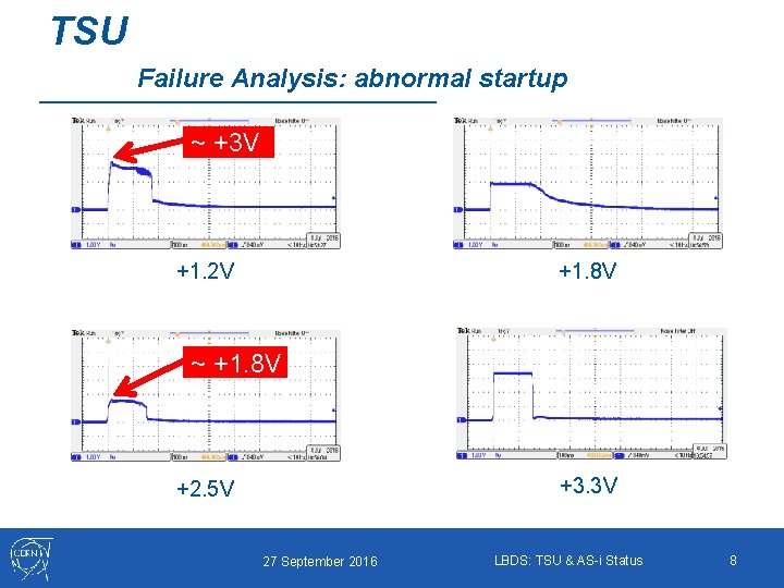 TSU Failure Analysis: abnormal startup ~ +3 V +1. 2 V +1. 8 V