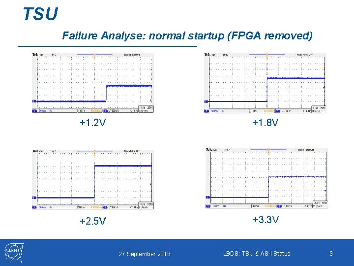 TSU Failure Analyse: normal startup (FPGA removed) +1. 2 V +1. 8 V +2.