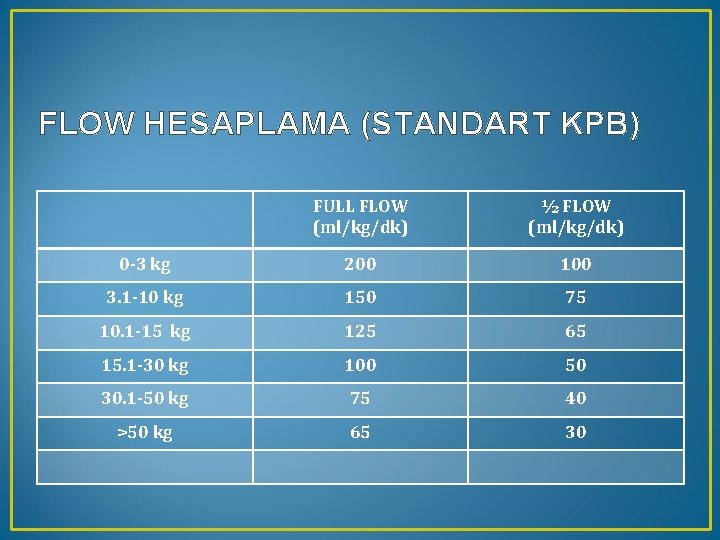 FLOW HESAPLAMA (STANDART KPB) FULL FLOW (ml/kg/dk) ½ FLOW (ml/kg/dk) 0 -3 kg 200
