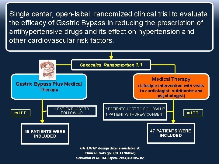 100 Patients with hypertension, aged 18 to 65 years, BMI between 30. 0 and