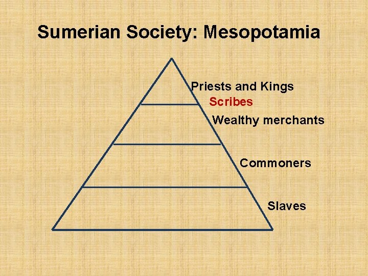 Sumerian Society: Mesopotamia Priests and Kings Scribes Wealthy merchants Commoners Slaves 