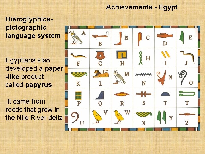 Achievements - Egypt Hieroglyphicspictographic language system Egyptians also developed a paper -like product called